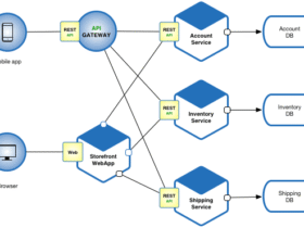 Micro-documentation that keeps fast apps understandable