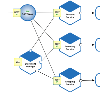 Micro-documentation that keeps fast apps understandable